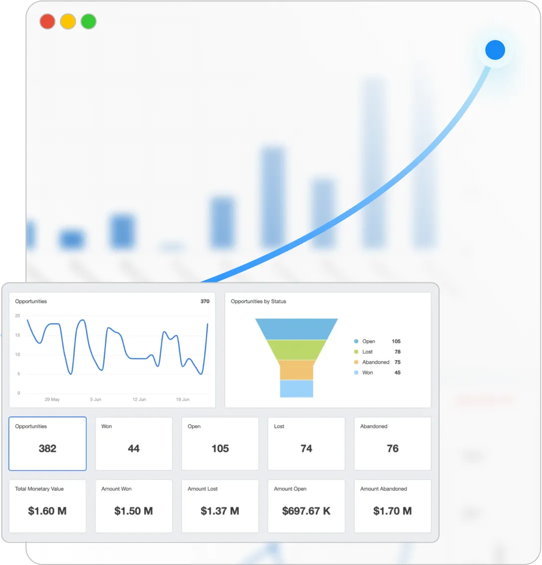 Crm dashboard